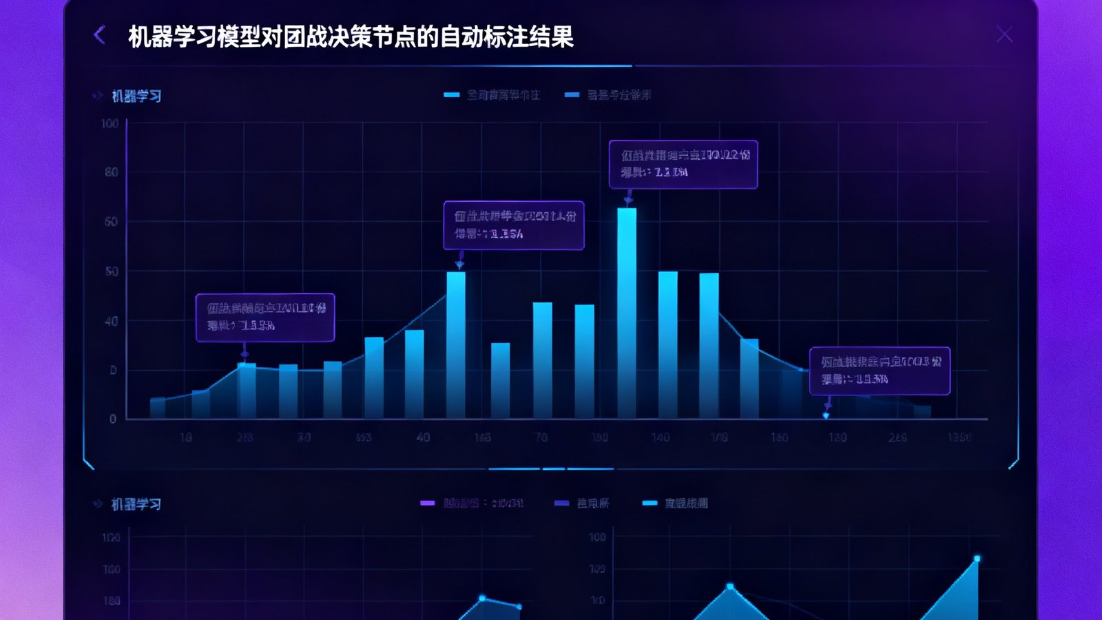 JJB竞技宝AI战术分析引擎界面预览，紫色渐变背景上展示着机器学习模型对团战决策节点的自动标注结果